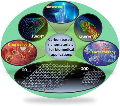 Materials Science Applications in the Department of Defense